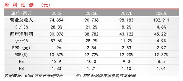 【方正金融】中信证券向大股东定增点评：160亿全部用于国际化业务，打开发展空间