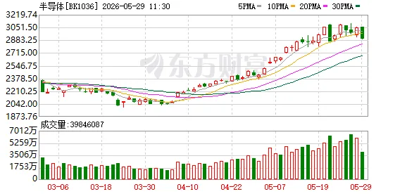 大基金再出手!减持中芯国际、沪硅产业等多只半导体股