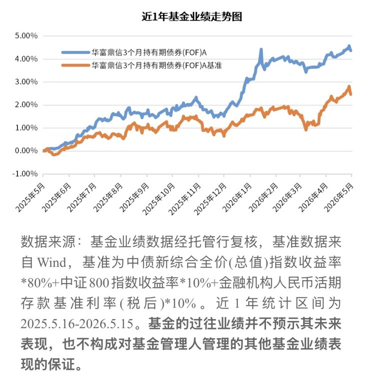 华富基金严律:致力于成为普惠金融的“贝塔管理大师”,以精细化回撤管理打磨FOF产品