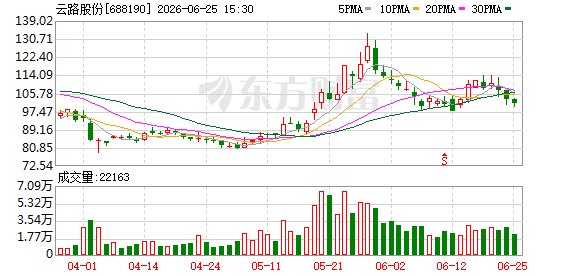 业绩承压“雪上加霜”!云路股份遇印度反倾销调查
