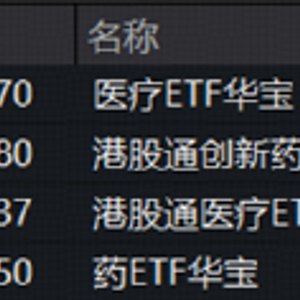 创新药雄起!政策、出海、业绩等多维共振,520880盘中暴涨6.35%!场内唯一药ETF放量五连升,2股20M涨停